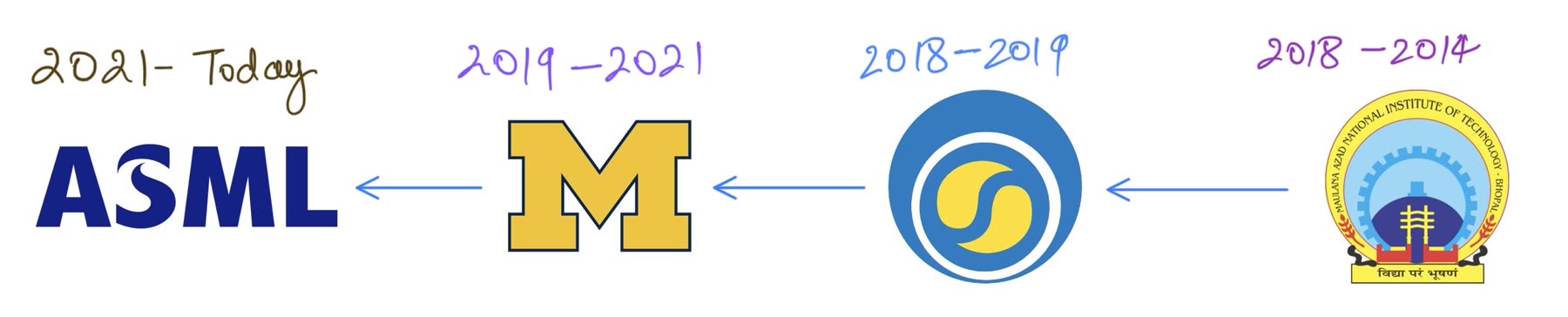 High affinity for organizations with blue and yellow logo