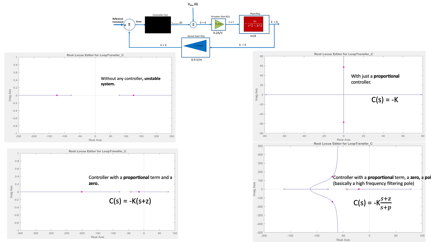 Design iteration.